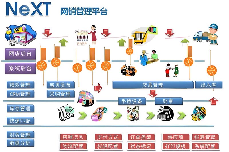 软件定制成为企业高效运作的‘引擎’