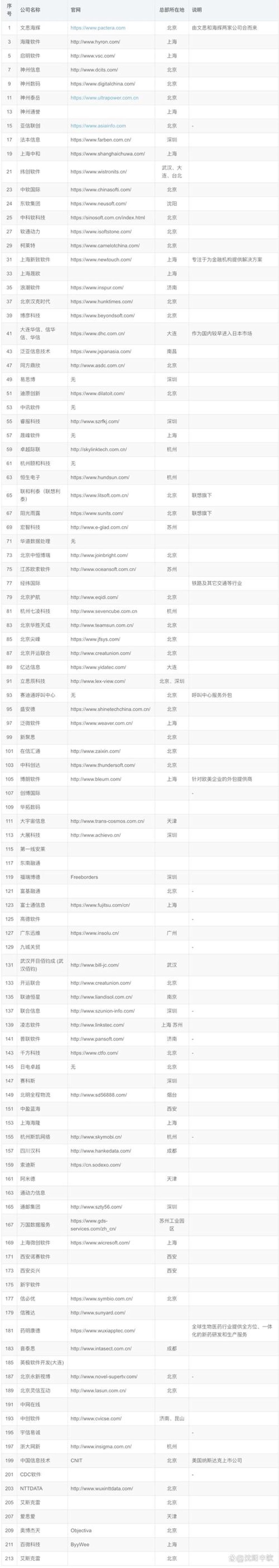 网站建设计划：构建你的数字窗口